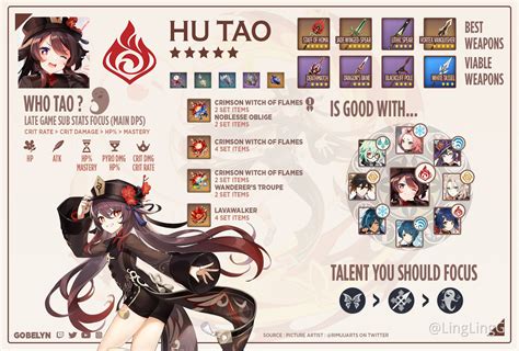 hu tao pull calculator|Genshin Impact Hu Tao Build .